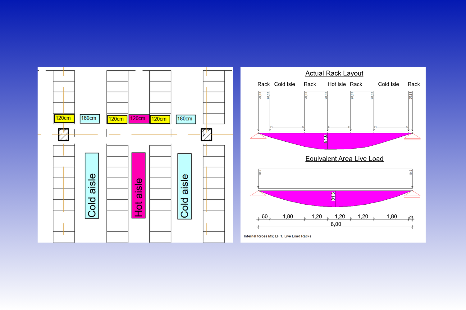 Tragwerksplanung Rechenzentrum: Verständnis der Anforderungen an Nutzlasten