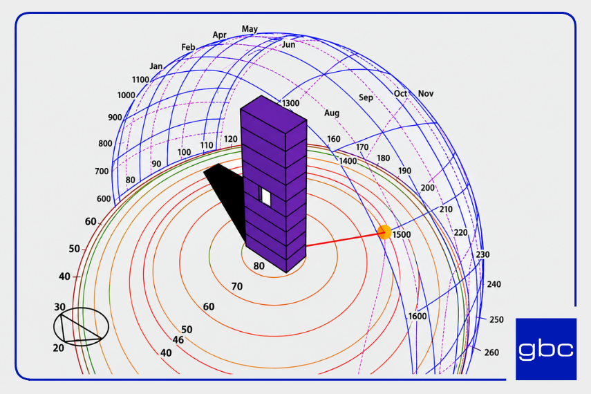 building-physics