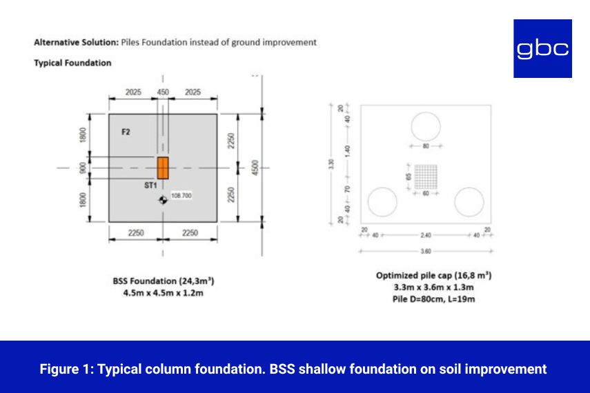 Typical-column-foundation 