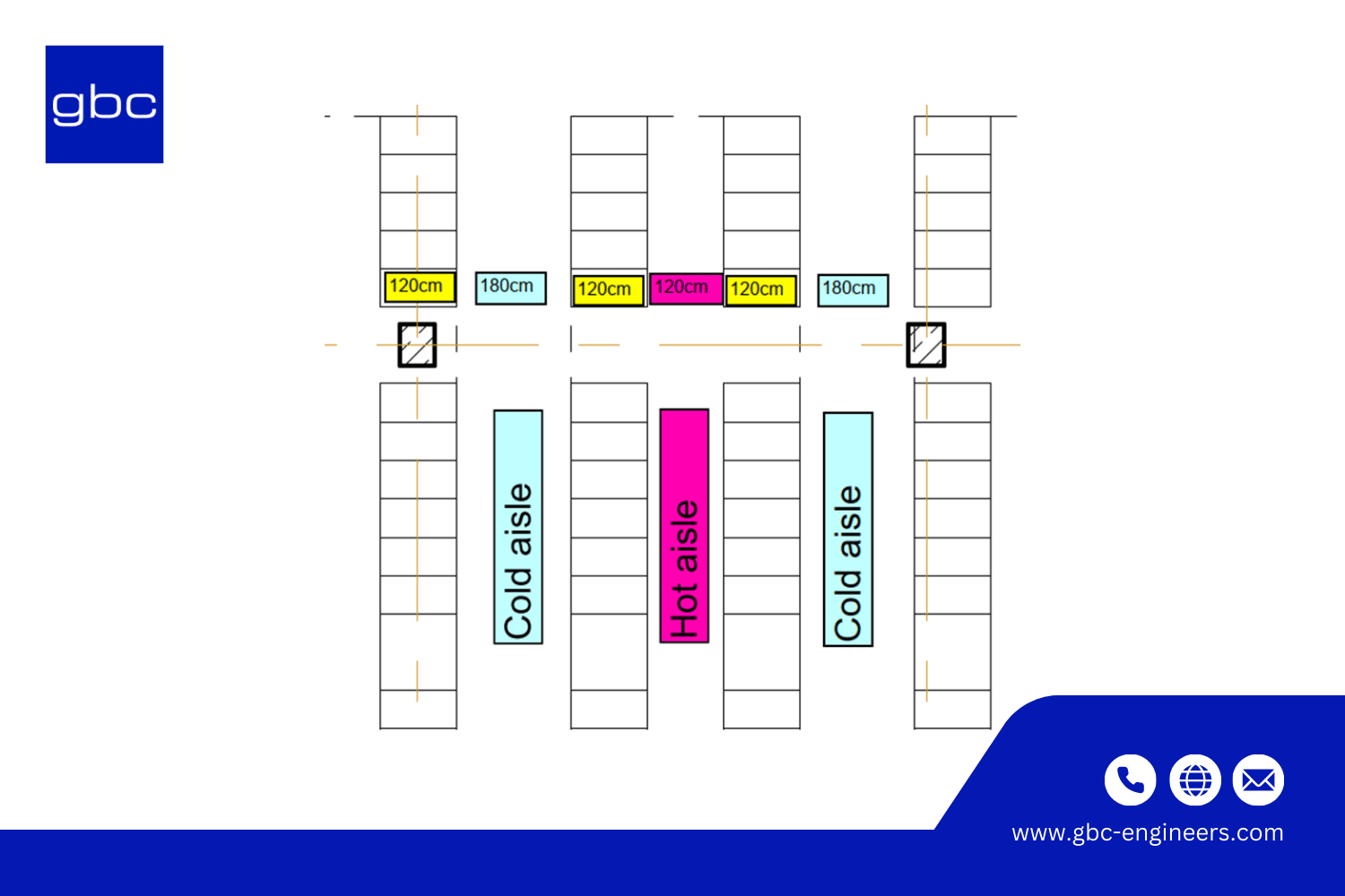 Understanding Live Load Requirements