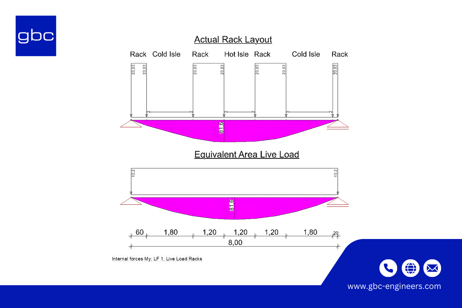 Understanding Live Load Requirements